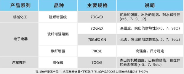 PPAPLC数据图.png
