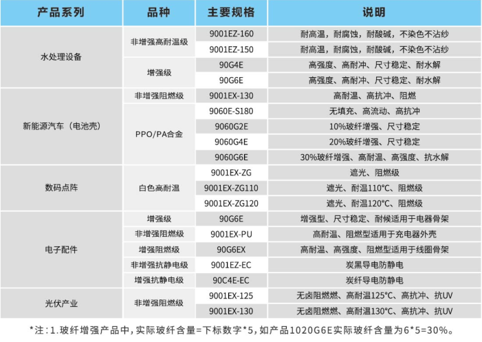 聚苯醚2Polyphenylene Oxide2.png